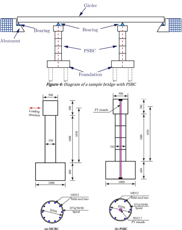 Figure 4: Diagram of a sample bridge with PSBC 