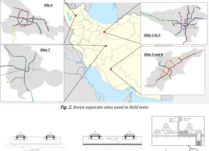 Fig. 2. Seven separate sites used in field tests 