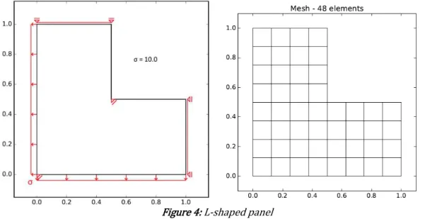 Figure 4: L-shaped panel 