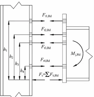 Figure 4: Distribution of forces on the bolts (DÍAZ, 2010). 