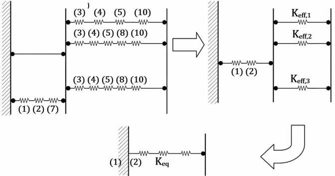 Figure 5: Sequence of calculation of the rotational stiffness of a connection (ROMANO, 2001)