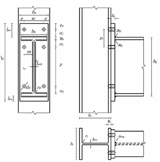 Figure 6: Geometric parameters of extended end-plate connection (DÍAZ, 2010). 