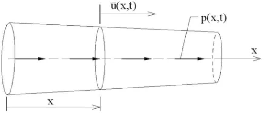 Figure 1: Bar model. 