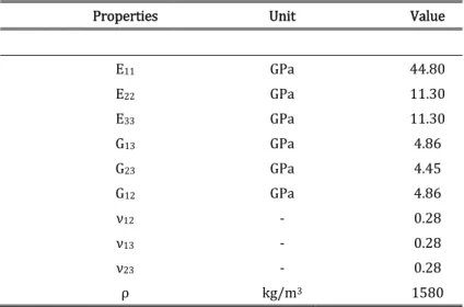 Table 1: Elastic properties of skin  from Singh and Talreja, 2010 . 