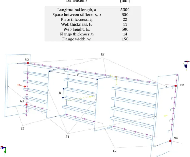 Table 1: Panel dimensions. 
