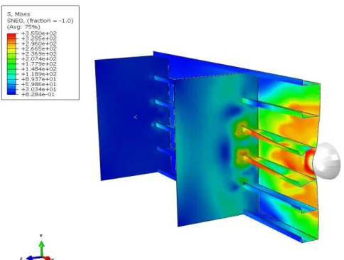 Figure 3: Stress distribution at maximum indentation – 200 mm displacement. 
