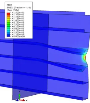 Figure 5: Equivalent plastic strain after indentation – 200 mm displacement  Scale factor   2  