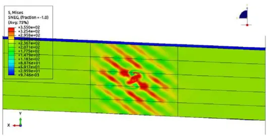 Figure 6: Shear loading step  D = 200 m m ,  d = 5 m m , Scale factor   25 . 