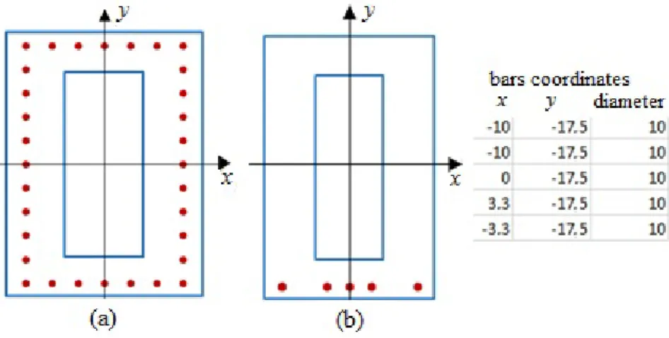 Figure 11: (a) Initial section, (b) section obtained in the first analysis 