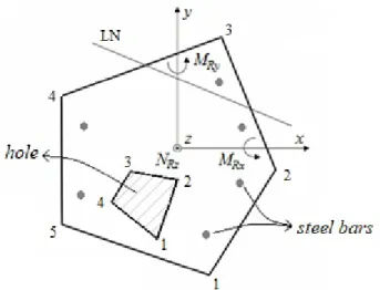 Figure 1: Cross-Section Shape. 