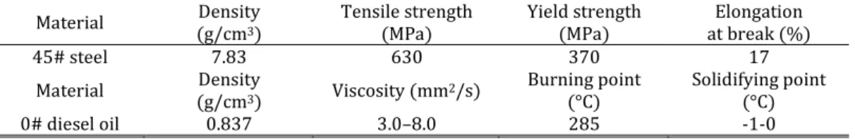 Table 2 Mechanical properties of 45# steel and material parameters of 0# diesel oil 