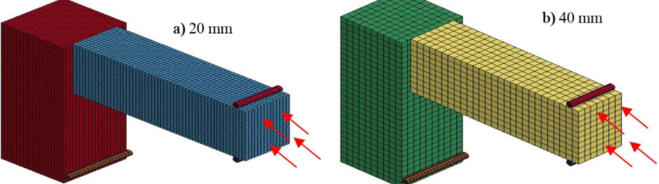 Figure 4: FE meshes sizes for mesh sensitivity analysis. 