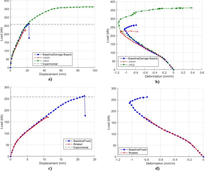 Figure 12 shows the results from the materials input parameters that are associated to shear behavior