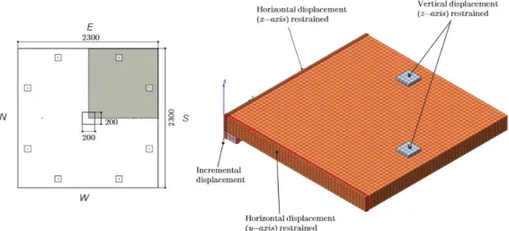 Figure 2. Typical mesh of the model with the boundaries conditions. 