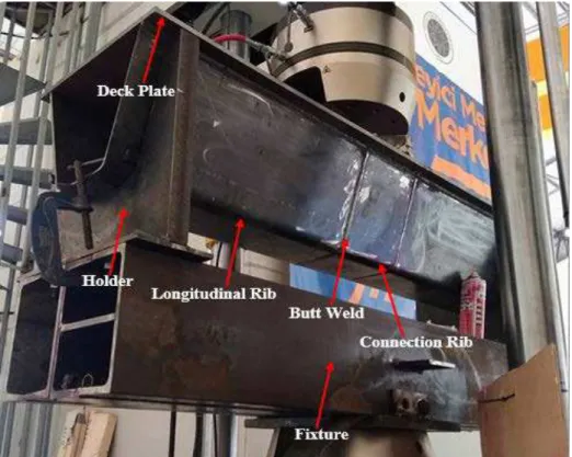 Figure 3: Experimental specimen details. 