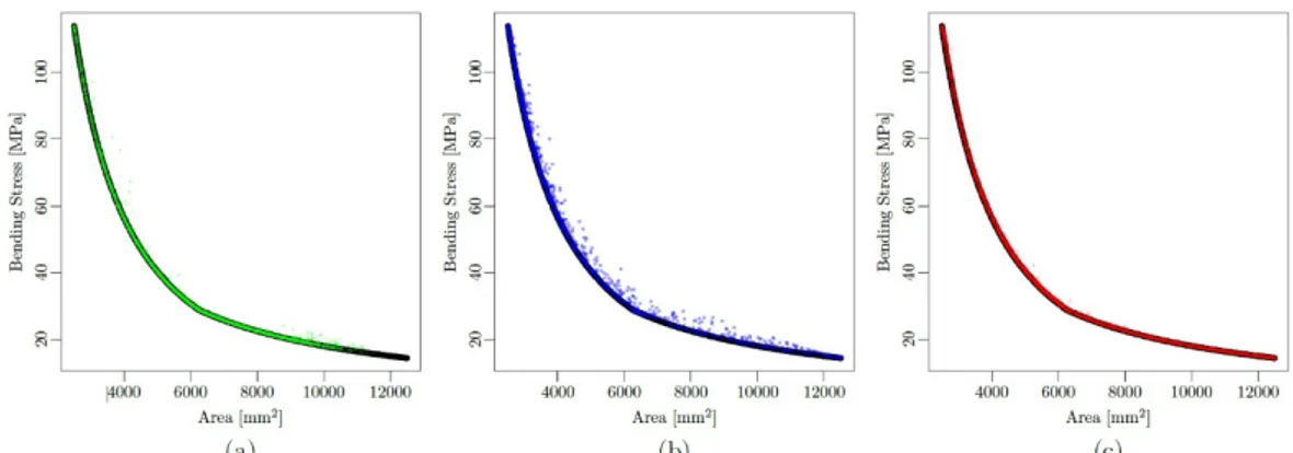 Figure 10: True Pareto front (in black) for the Nowacki beam optimization problem and Pareto fronts obtained using 