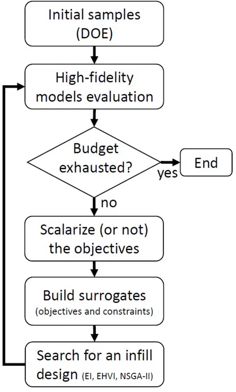 Figure 2: The ‘moko’ paradigm. 