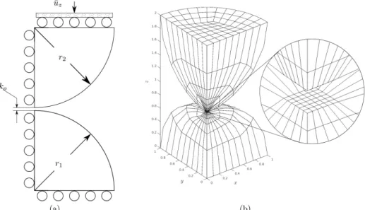Figure 3: (a) Problem description and (b) mesh used on the Hertzian contact example. 