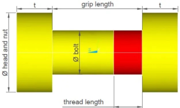 Figure 1: Geometry of the bolt. 