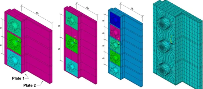 Figure 7: Geometric configurations and a typical mesh of the evaluated connections. 