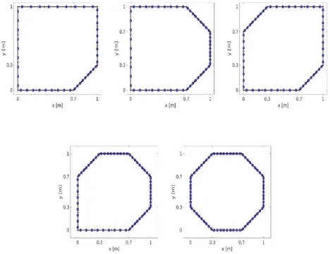 Table 1: Comparisons of buckling load factor  Boundary  Condition  BEM Solution  elements 12  Difference [%]  CCCC  13.088  0.10  CCSS  8.0106  0.2  FFFC  0.6089  3  FFCC  1.4368  0.65 