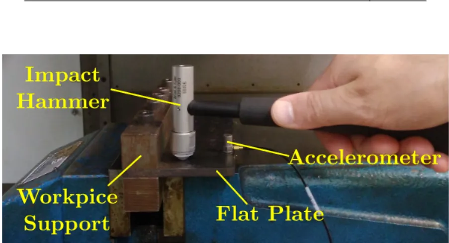 Figure 1: Impact hammer modal testing setup 