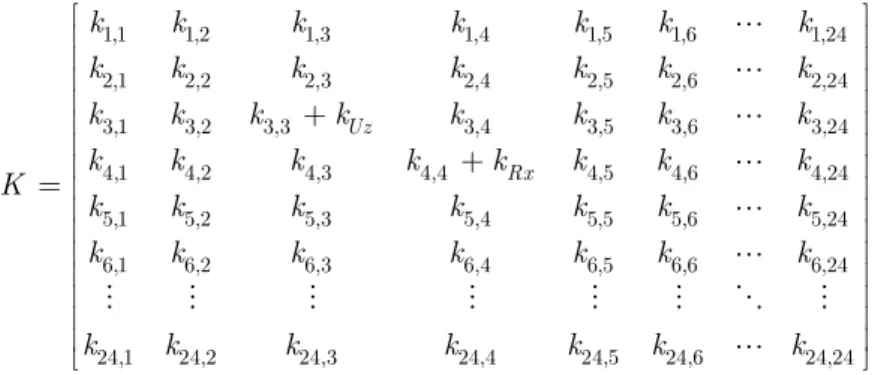 Figure 6: Model updating flowchart 