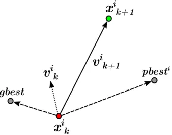 Figure 7: Particle present and future position and velocities 