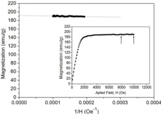 Figure 1. Magnetization curve and curve of M x 1/H of specimen  maraging GG. Determination of mS