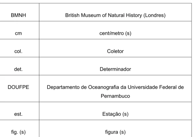 Tabela 1 - Lista de abreviações e siglas utilizadas. 