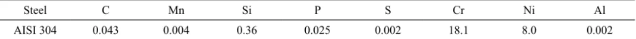 Table 1. Chemical composition of the studied AISI 304 stainless steel (wt. %).