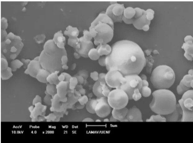 Figure 1. SEM micrograph of  P(HB-HV):ND microcapsules with  a magnification of 2000x.