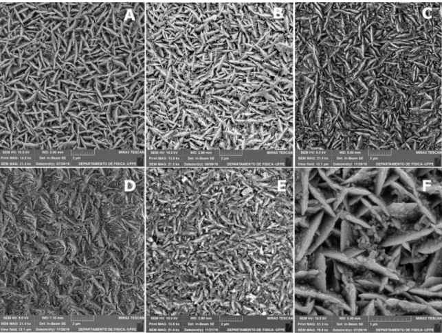 Figure 3. XRD diffractogram of Co-Ni/SiC composite coating. A) 2 A dm -2  and B) 5 A dm -2 .