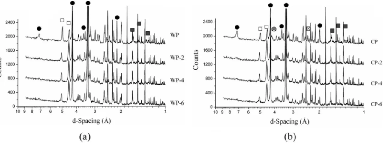 Table 2. Chemical composition of solid and Si source materials for  the geopolymer resins obtained from XRF.