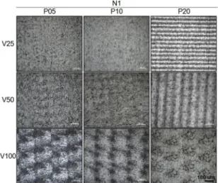 Figure 2. Evolution of the surface topography for one run of the  laser (N=1) and different power (P) and speed (V)