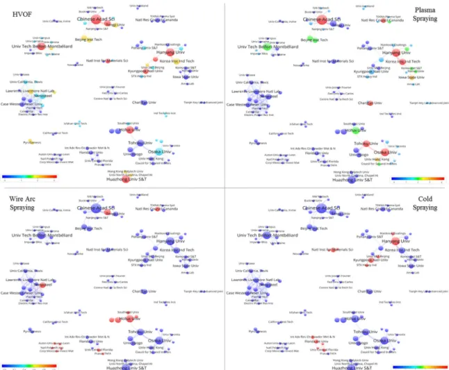 Figure 6. Collaboration maps on different thermal spraying processes. Organizations were collared proportionally to their number of  publications on each process