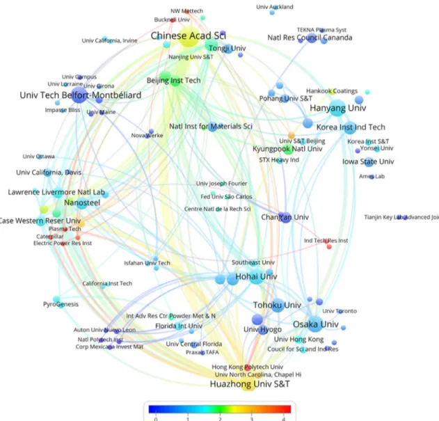 Figure 7. Citation map of organizations between organization's publications. The nodes are colored according to the MNCS indicator