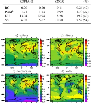 Table 4 summarises the budget of the bulk species com- com-pared to other studies. The simulated burdens in GMXe are within the range of the other models, with a simulated burden (in Tg) of 0.20 (BC), 1.71 (POM), 13.04 (Du) and 6.03 (SS).
