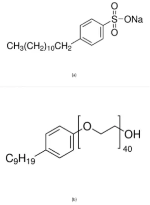 Figure 1. Surfactants chemical formulas. (a) SDBS; (b) CO890