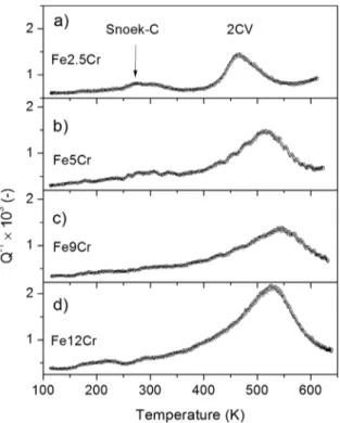Figure 3. Temperature-dependent internal friction spectra of the  as-quenched (a) Fe-2.5Cr-C, (b) Fe-5Cr-C, (c) Fe-9Cr-C, and (d)  Fe-12Cr-C alloys.