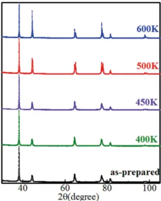 Figure 1 shows the temperature changes in the resonant  frequency and internal friction of n-Ag
