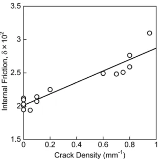 Figure 1 shows an optical micrograph of the cross  section in the CFRP laminate subjected to fatigue cycling  up to N = 10 6 