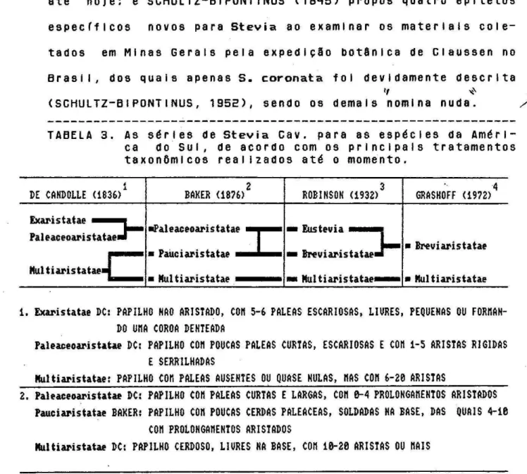 TABELA 3. As séries de Stevia Cav. para as espécies da Amérl- Amérl-do Sul , de acordo com os principais tratamentos taxonômlcos realizados até o momento.