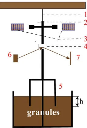 Fig. 2a and 2b show a typical mechanical spectrum (tanϕ and  G) of the glass beads system with a diameter of 0.1±0.05  mm at different immersed depths