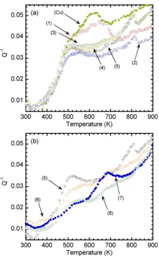 Figure 1.a shows the damping spectra measured during  warming for non-electrodeposited and electrodeposited  samples  during  several  thermal  cycles  up  to  different  temperatures