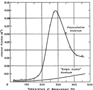 Figure 4. Hysteretic behaviour in Ni-20at.%Cr. The peak P2 only  appears if sample is heated above 1200 K