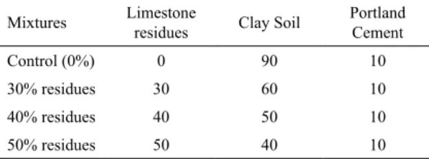 Figure 1. Soil-cement blocks with limestone residues from marble  processing (a) production and (b) finished blocks