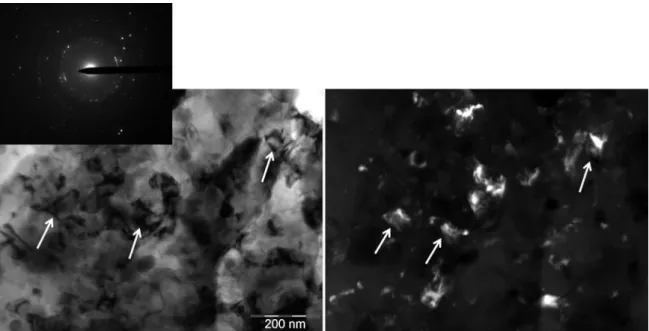 Figure 3. (a) Bright field (BF) and (b) dark field (DF) TEM micrographs of powder milled for 8 h