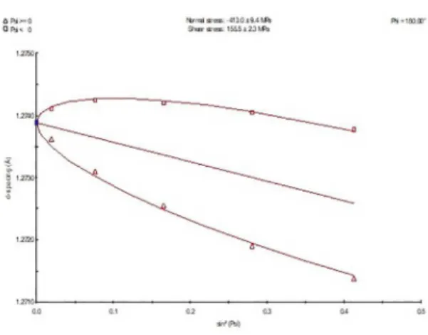 Table 4.  Bead geometry characteristics of the GTA welding processes weldments