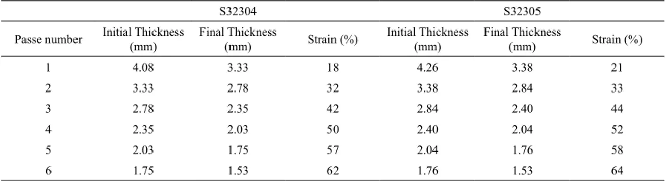 Figure 1. Microstructure of the duplex stainless steels S32304; a)  as received, b) cold rolled (CR) and c) annealed